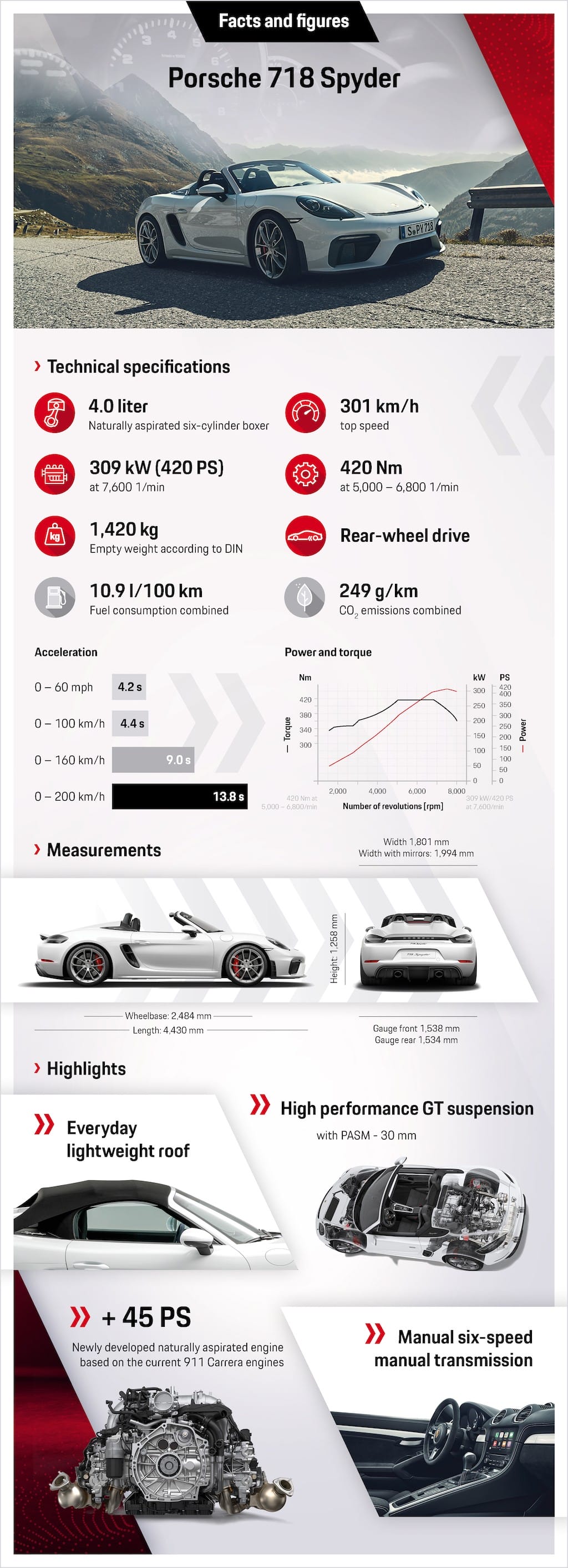Chỉ với 2 thay đổi này, những chiếc Porsche 718 “đỉnh” nhất lại càng tốc độ hơn ảnh 2