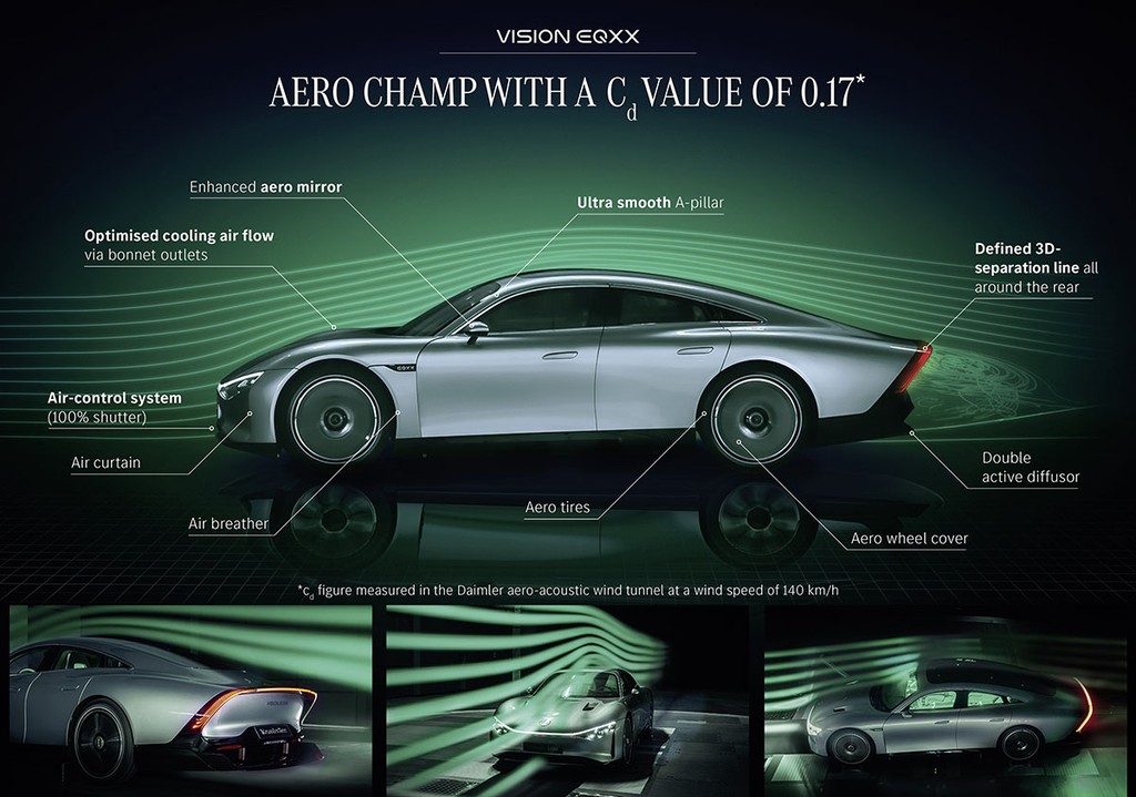 Ra mắt Mercedes Vision EQXX: Tân vương khí động học, tầm hoạt động hơn 1.000km và nhiều công nghệ đột phá  ảnh 4
