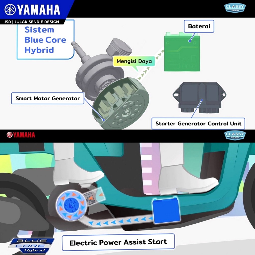 Ra mắt mẫu xe tay ga giá rẻ Yamaha Fazzio 125 Hybrid cạnh trạnh trực tiếp với Honda Vision ảnh 8