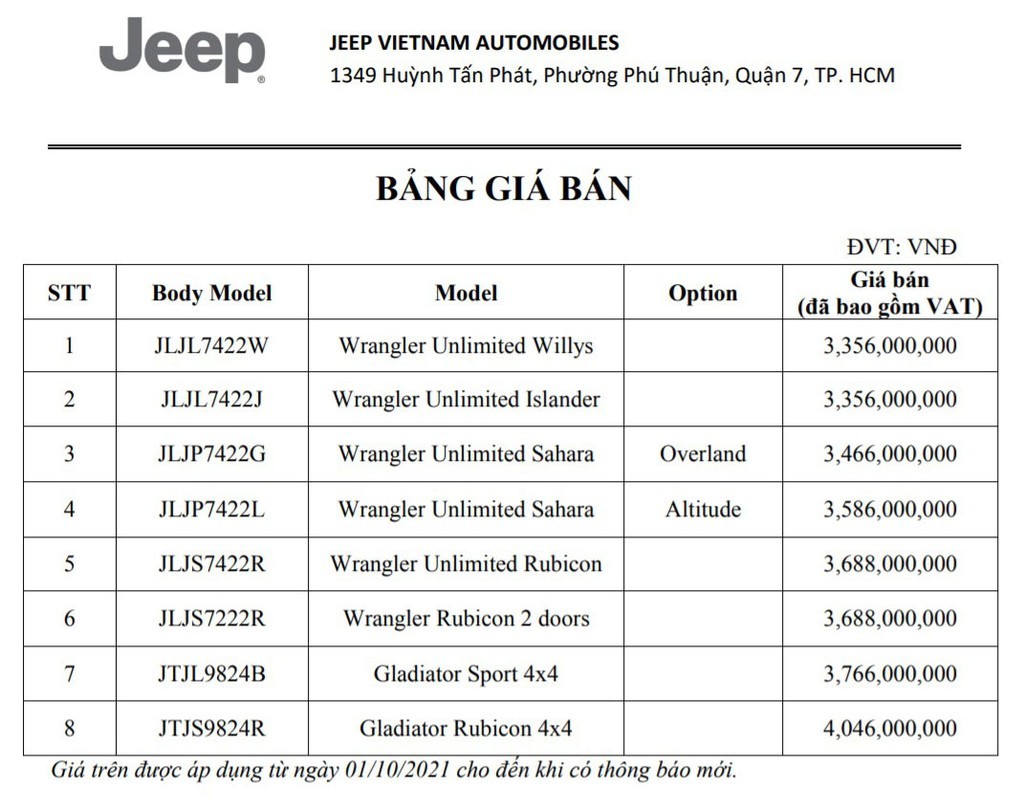 Tìm hiểu chi tiết SUV 2 cửa Jeep Wrangler Rubicon 2dr 2021 chính hãng đầu tiên về Việt Nam ảnh 2