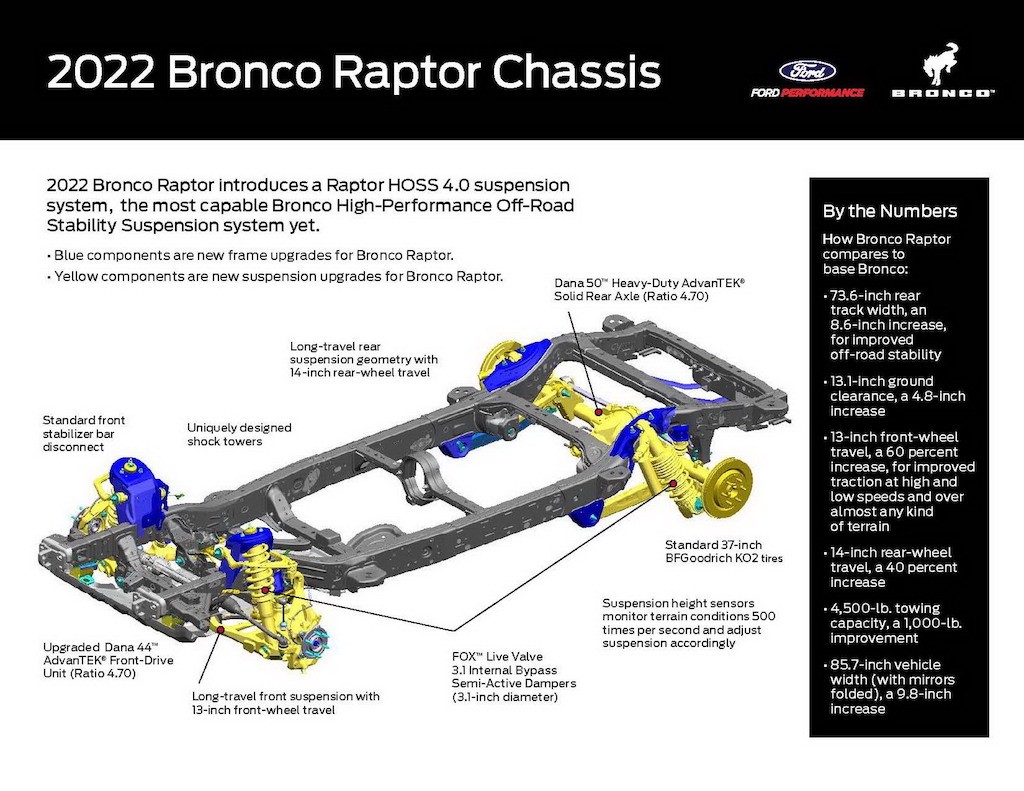 Lần đầu đem mác Raptor lên SUV, Ford khiến nhiều tên tuổi xe địa hình phải xấu hổ với Bronco! ảnh 5