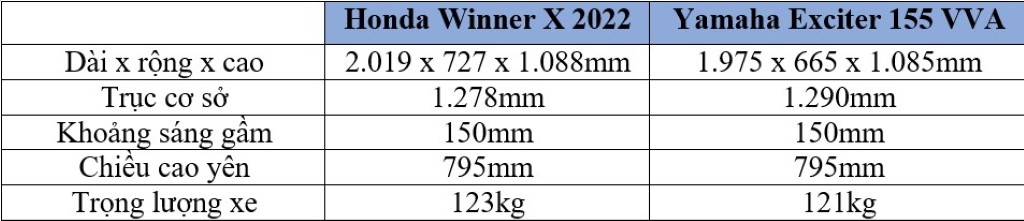 Hai mẫu côn tay underbone Honda Winner X 2022 và Yamaha Exciter 155 VVA: Giá khoảng 50 triệu chọn xe nào? ảnh 6