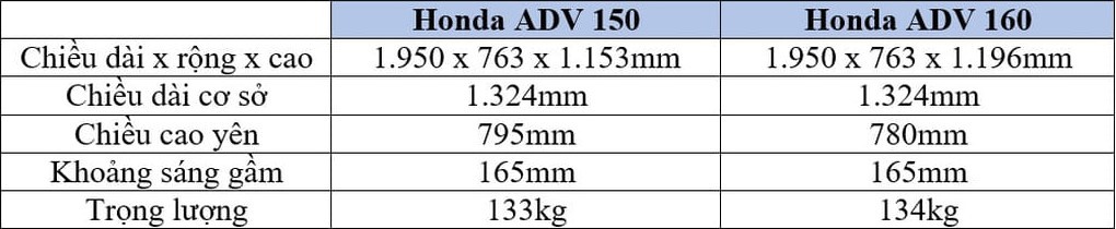 So sánh Honda ADV 160 với ADV 150: Động cơ và trang bị là những nâng cấp đáng chú ý ảnh 4