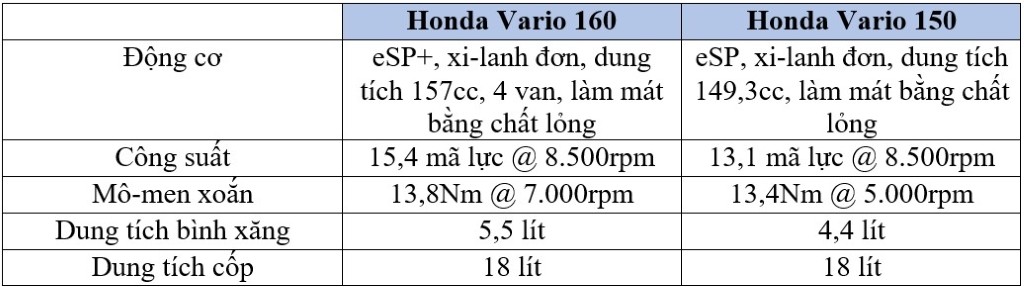Honda Vario 160 thế hệ mới có những nâng cấp nào đáng chú ý so với Vario 150? ảnh 5
