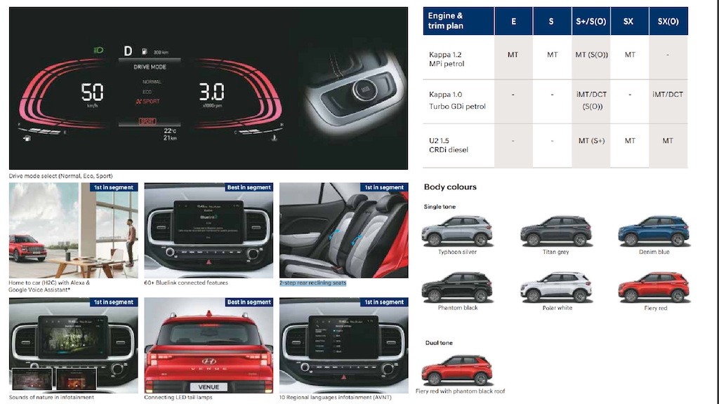 Hyundai Venue chốt lịch ra mắt ngay giữa tháng 6 này, sẽ “so găng” trực tiếp với anh em Kia Sonet bằng trang bị ảnh 5
