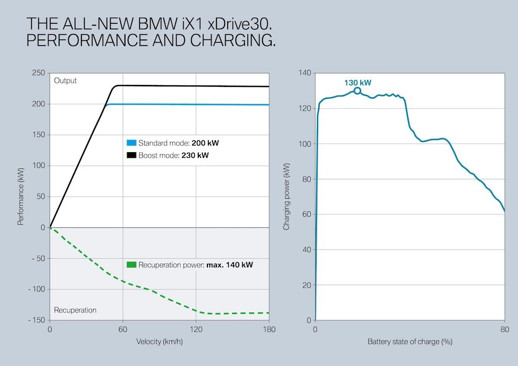 Nối bước 7 Series, BMW X1 thế hệ mới cũng có bản chạy điện iX1 trông y hệt xe xăng dầu ảnh 3