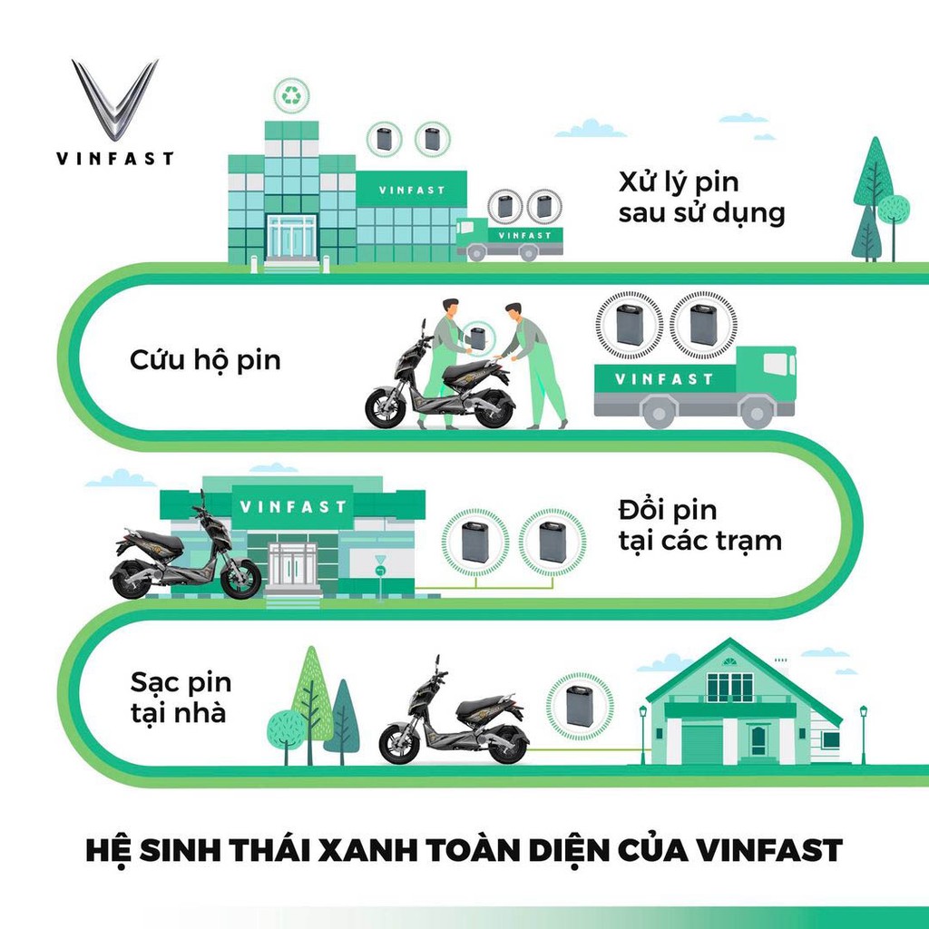 Thách thức và cơ hội cho thị trường xe máy điện cao cấp tại Việt Nam ảnh 2