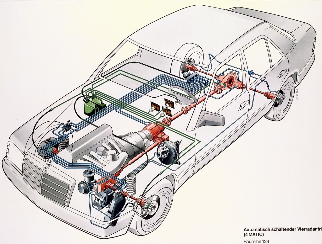 40 năm Mercedes-Benz tiên phong phát triển các hệ thống hỗ trợ lái ảnh 6
