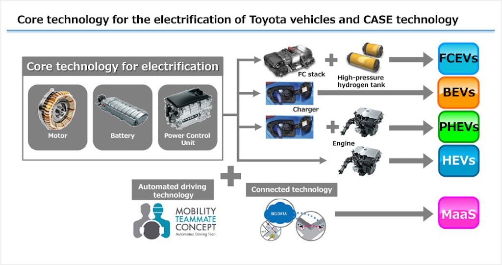 Nguy cơ chậm tiến độ, Toyota tăng tốc làm ô tô điện, tìm đối tác pin Trung Quốc ảnh 4