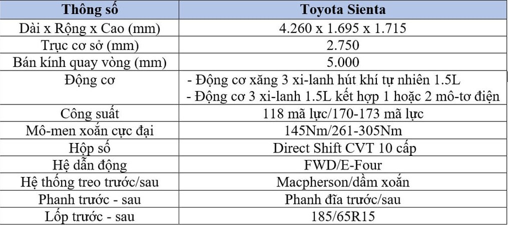 Ra mắt Toyota Sienta thế hệ mới, mẫu MPV giá rẻ thiết kế độc đáo ảnh 7