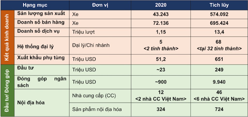 Kỷ niệm 25 năm có mặt tại Việt Nam, Toyota đã làm được những gì trong năm 2020? ảnh 1
