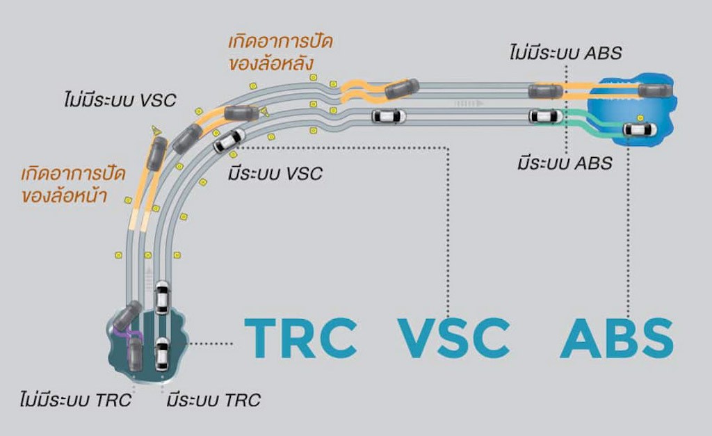 Nối bước Vios, Toyota Yaris 2020 cũng có đầy các cải tiến, liệu khi nào mới về Việt Nam? ảnh 13