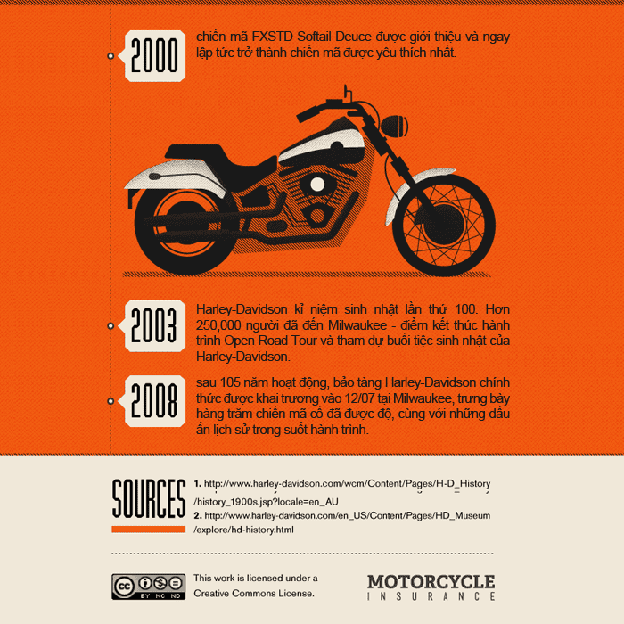 [Infographic] Những dấu mốc đáng nhớ của Harley-Davidson ảnh 7