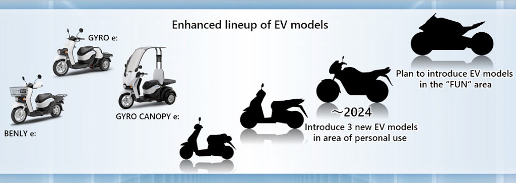 Chậm nhưng chắc chắn, Honda sẽ tung ra 3 xe máy điện từ nay tới năm 2024 ảnh 1