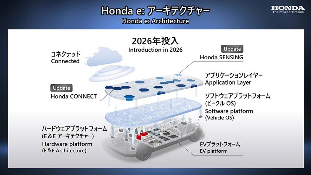 Honda đi chậm trong cuộc đua xe ô tô điện, tăng tốc bằng 30 mẫu xe mới toanh: có cả siêu xe “khủng“ ảnh 4
