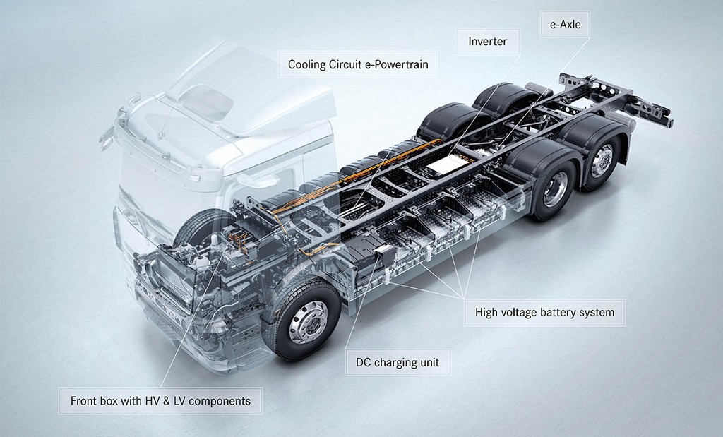 Ra mắt toàn cầu Mercedes-Benz eActros: Kỷ nguyên mới cho xe tải hạng nặng chạy điện ảnh 4