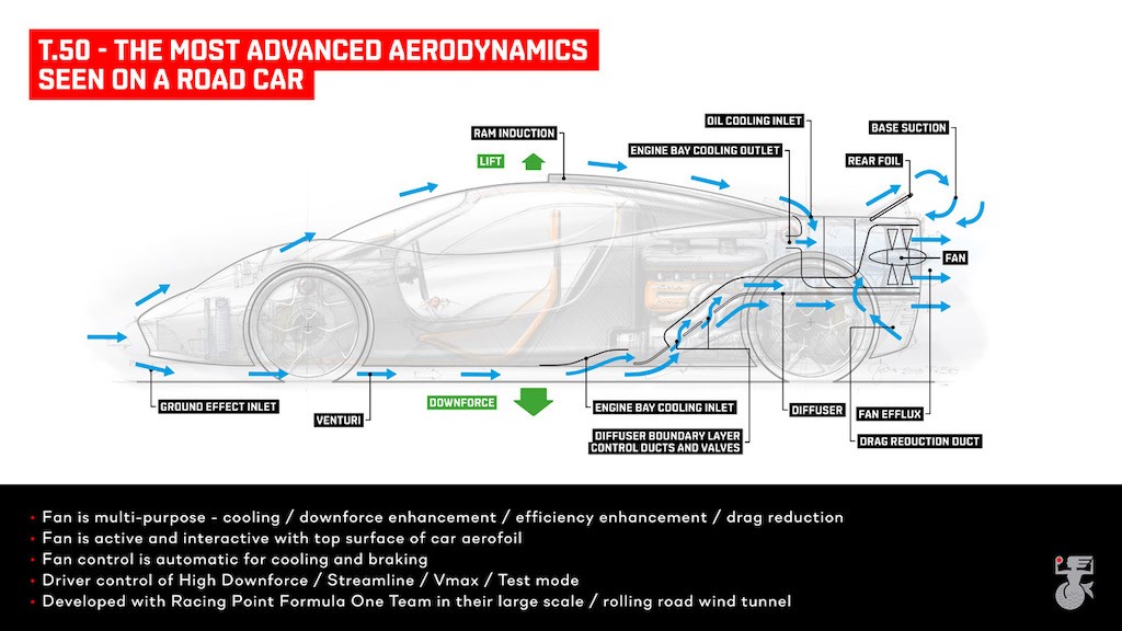 Siêu xe hậu duệ của McLaren F1 huyền thoại sẽ có thiết kế khí động học “xịn” nhất Thế giới ảnh 5