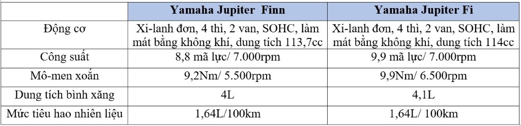 Yamaha Jupiter Finn có những thay đổi và nâng cấp gì đáng chú ý so với Jupiter Fi? ảnh 7