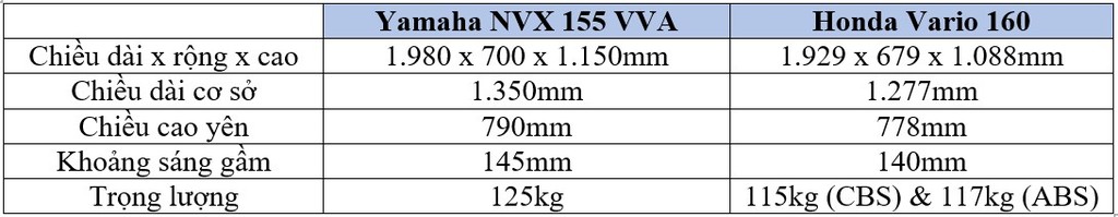 Yamaha NVX 155 VVA và Honda Vario 160: Cuộc chiến cân sức giữa hai mẫu xe tay ga thể thao ảnh 5