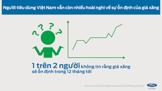 Người Việt đang có xu hướng chọn ôtô tiết kiệm nhiên liệu ảnh 7