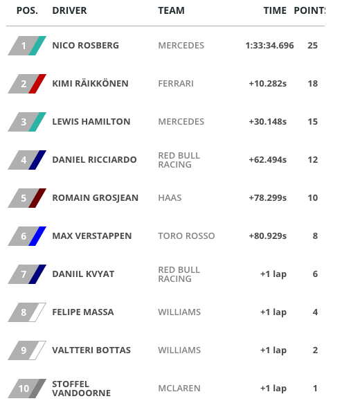 Nico Rosberg thắng tiếp chặng F1 Bahrain GP ảnh 8