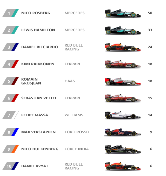 Nico Rosberg thắng tiếp chặng F1 Bahrain GP ảnh 9