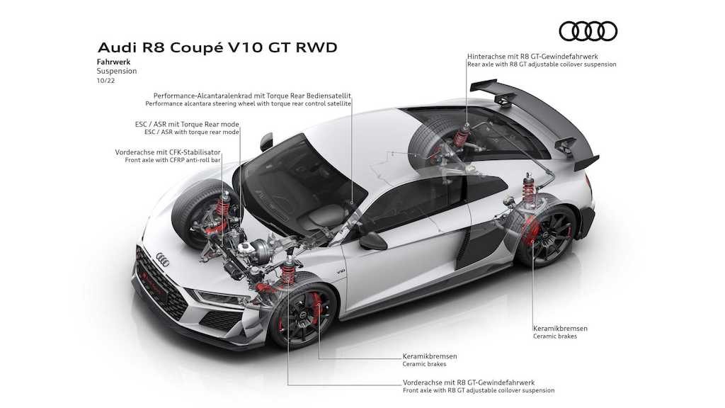 Lại tới lượt siêu xe Audi R8 bị “khai tử”, chấm dứt vòng đời với bản V10 GT RWD hiệu năng cao ảnh 10