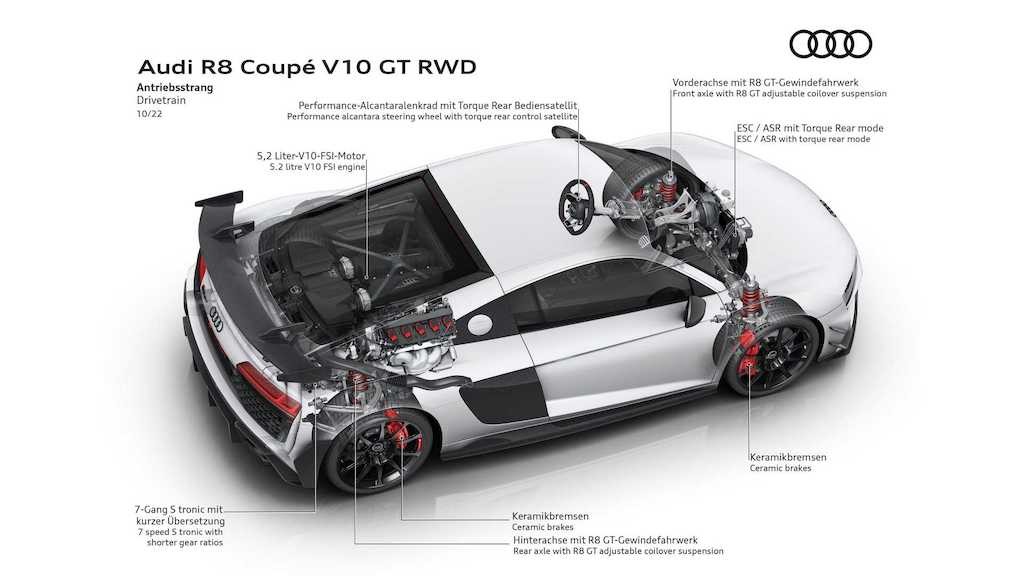 Lại tới lượt siêu xe Audi R8 bị “khai tử”, chấm dứt vòng đời với bản V10 GT RWD hiệu năng cao ảnh 11