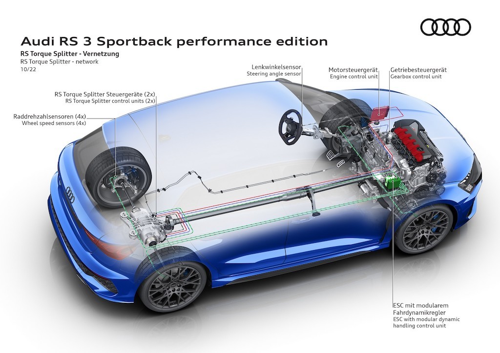 Mercedes-AMG A45 và BMW M2 vừa ra bản mới, Audi RS 3 đáp trả với model giới hạn Performance ảnh 13