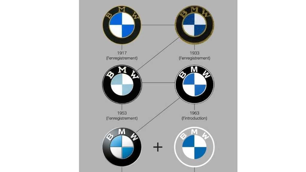Trong hơn 100 năm qua, logo nổi tiếng của BMW đã thay đổi như thế nào? ảnh 4