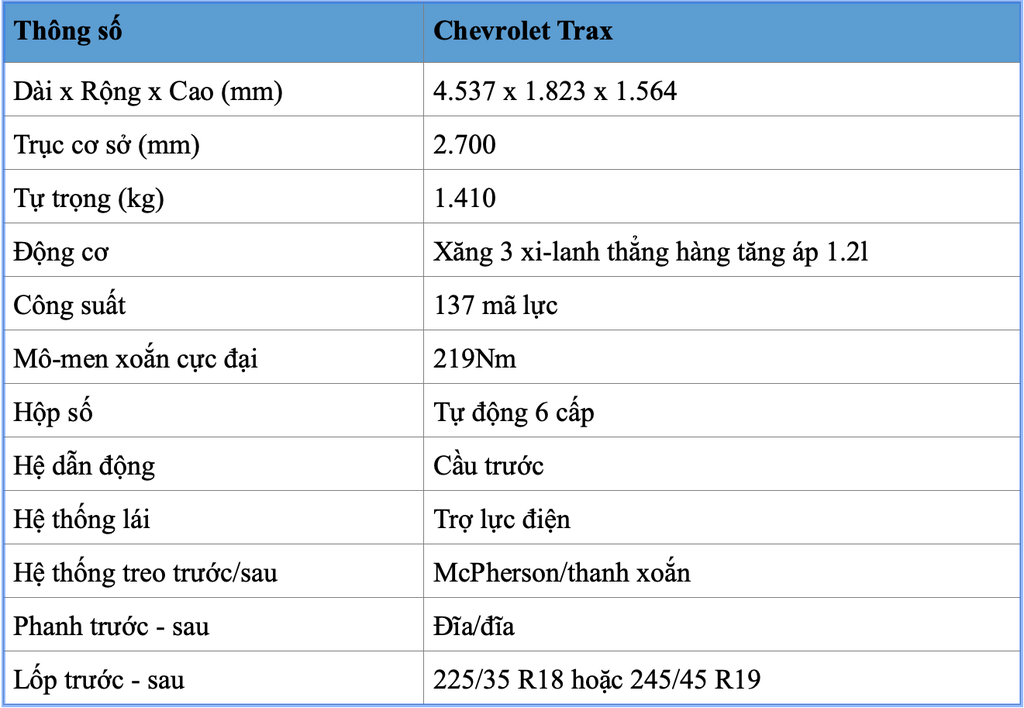 “Bán ế” tại Việt Nam, Chevrolet Trax biến thành SUV hạng C vượt trội về mọi mặt trừ động cơ ảnh 11