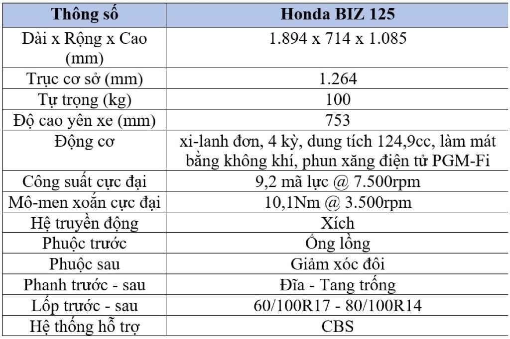 Ra mắt xe số Honda BIZ 125, trang bị “xịn” hơn cả Future 125 tại Việt Nam hay Wave 125i ở Thái Lan ảnh 8