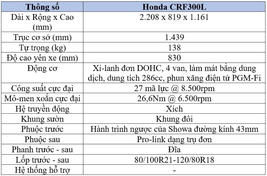 Chi tiết “cào cào” Honda CRF300L vừa cập bến Việt Nam ảnh 10