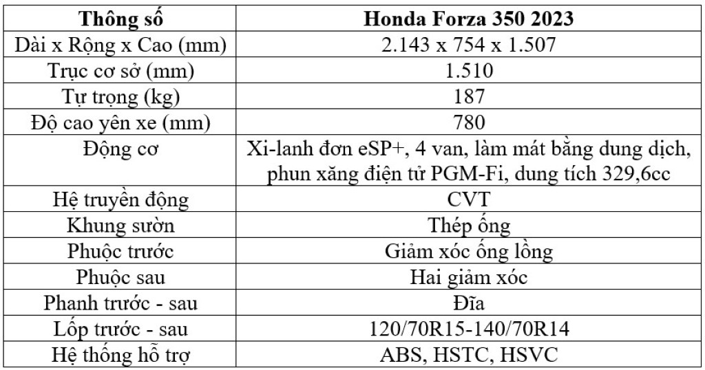 Honda ra mắt Forza 350 2023 hoàn toàn mới tại Thái Lan, không quá nổi bật ngoài thiết kế ảnh 8