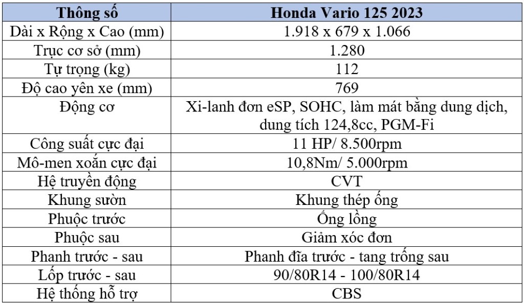 Honda Vario 125 2023 cập bến Việt Nam chưa đầy 1 tháng sau khi ra mắt lần đầu tại Indonesia ảnh 8