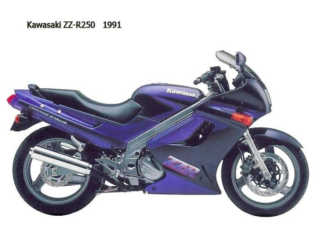 Kawasaki Ninja 250 - “Người kiến tạo” phân khúc sportbike 2 xi-lanh 250cc ảnh 5