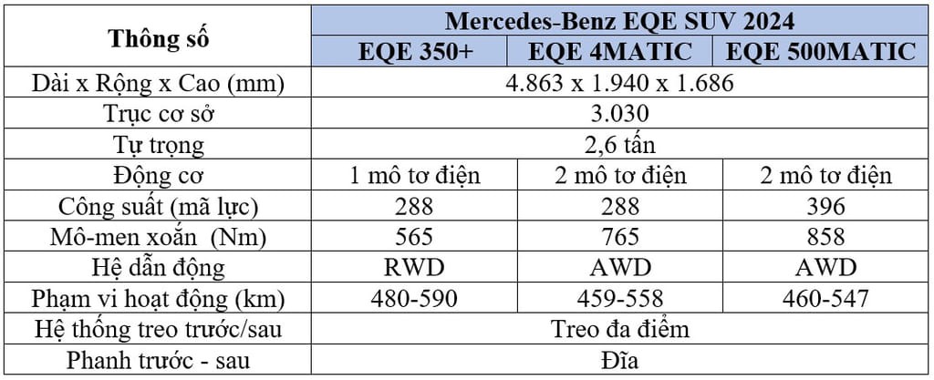 Ra mắt Mercedes-Benz EQE SUV 2023: Công nghệ ngập tràn, quãng đường di chuyển ấn tượng ảnh 13