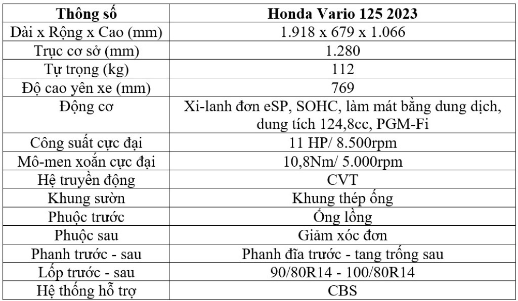 Honda Vario 125 2023 trình làng, không có gì đặc sắc vẫn chỉ “bình mới rượu cũ” ảnh 8