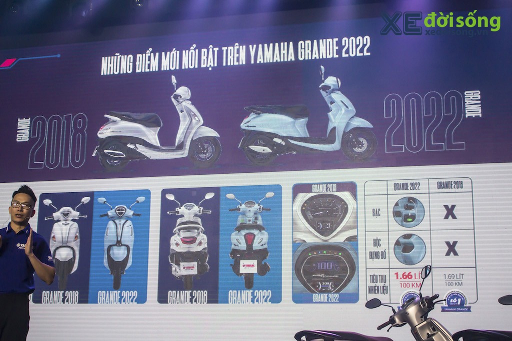 Ra mắt xe tay ga nữ Yamaha Grande thế hệ mới, chốt giá tại Việt Nam từ 45,9 triệu đồng ảnh 5