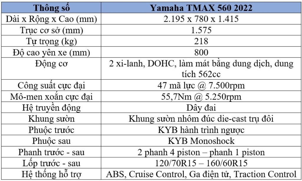 Cận cảnh Yamaha TMAX 560 bán chính hãng tại Việt Nam với giá 409 triệu đồng ảnh 8