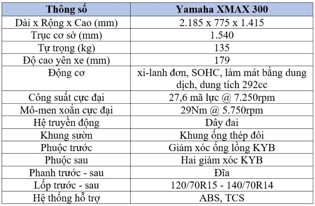 Chi tiết mẫu maxi-scooter Yamaha XMAX 300 vừa mở bán tại Việt Nam với giá 129 triệu đồng ảnh 9