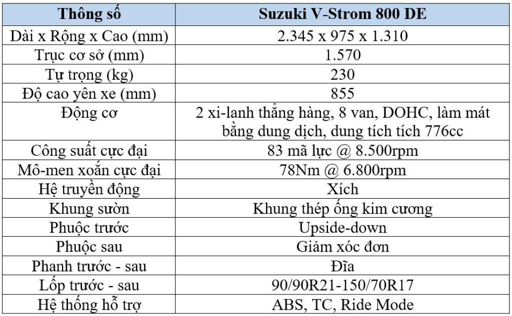 xedoisong suzuki v strom 800 de 2023  12  - Suzuki V-Strom 800 DE 2023 lựa chọn mới trong phân khúc ADV