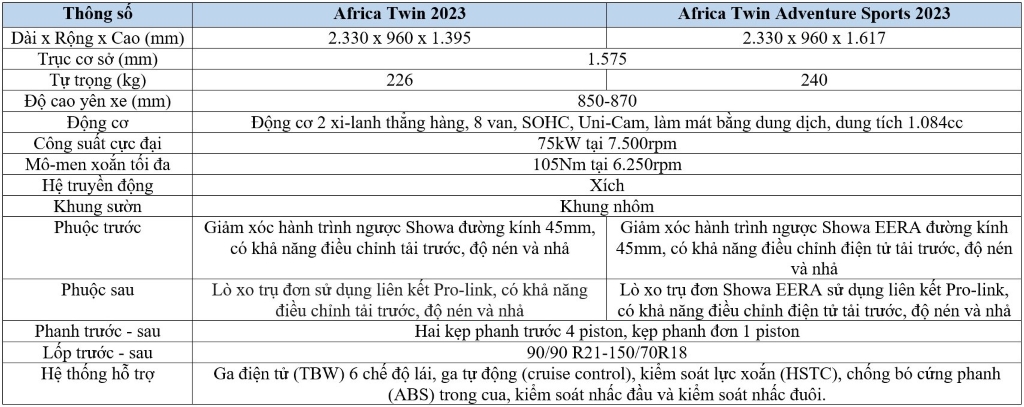 xedoisong_honda-_africa_twin_2023_tai_viet_nam--10-.jpg (264 KB)