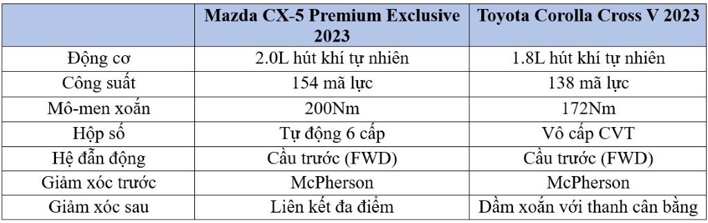 xedoisong_so_sanh_mazda_cx-5_premium_exclusive_voi_toyota_corolla_cross_v_2023--9-.jpg (166 KB)