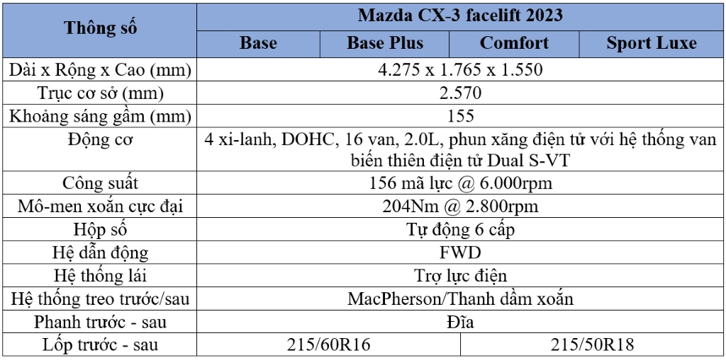 xedoisong_mazda_cx_3_facelift_ra_mat_tai_thai_lan--29-.jpg (224 KB)