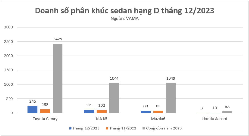 doanh_so_phan_khuc_sedan_hang_d_thang_12_2023--1-.jpg (90 KB)