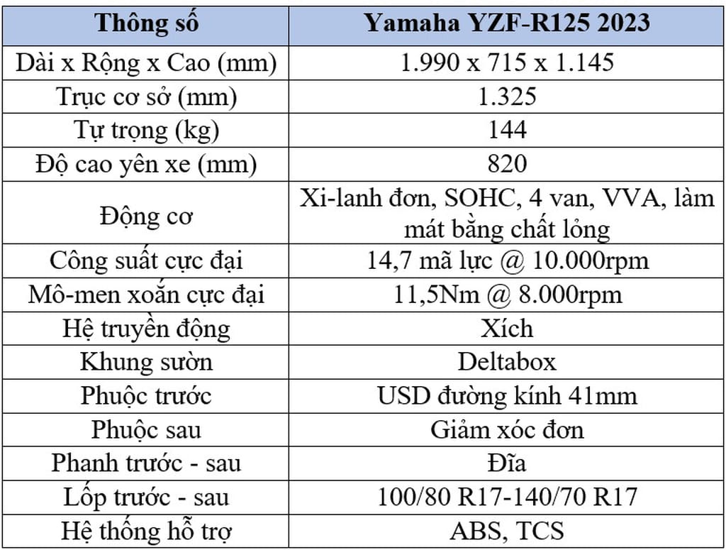 xedoisong-yamaha-yzf-r125-2023--2-.jpg (104 KB)
